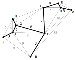 Sample Graph